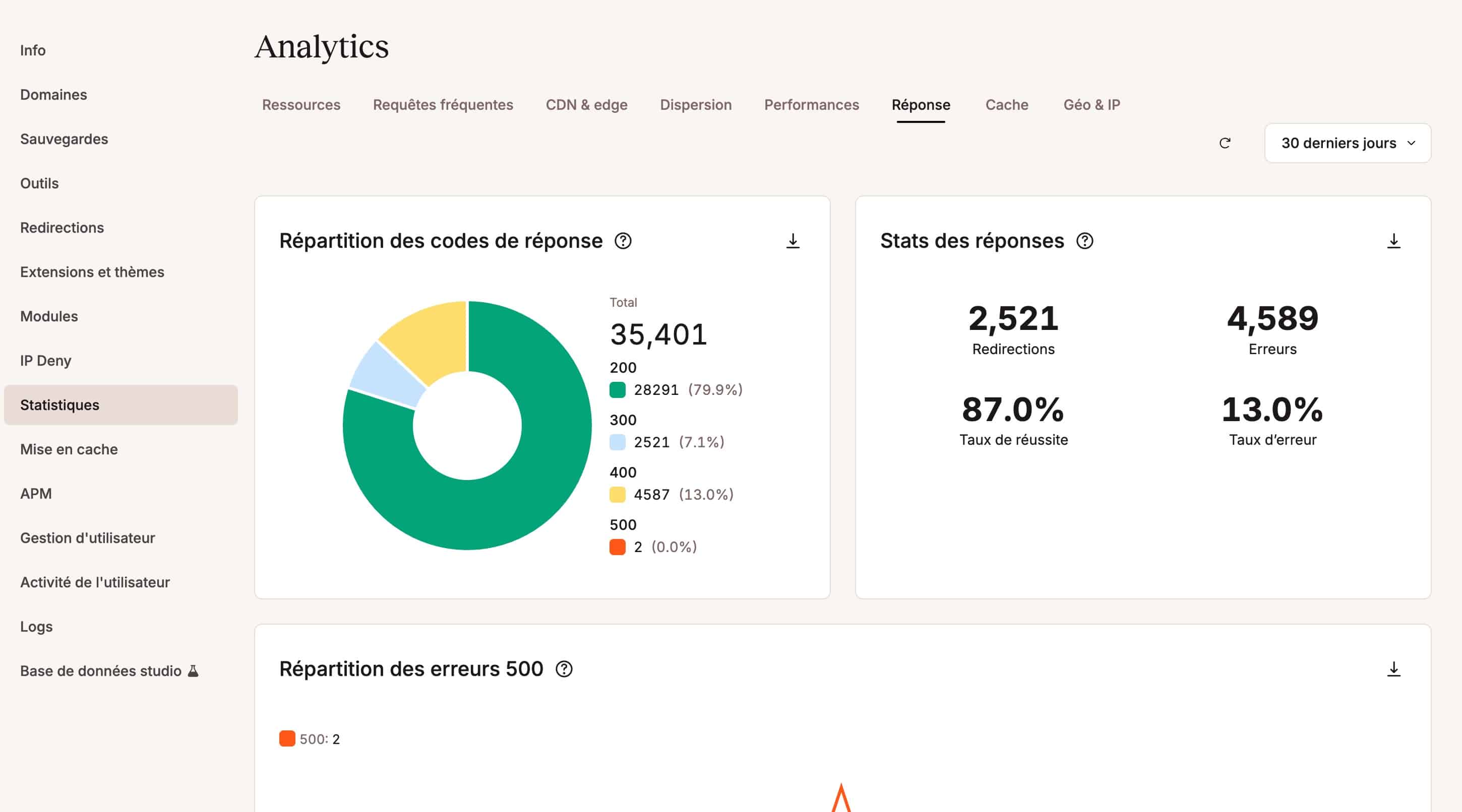 MyKinsta Analytics