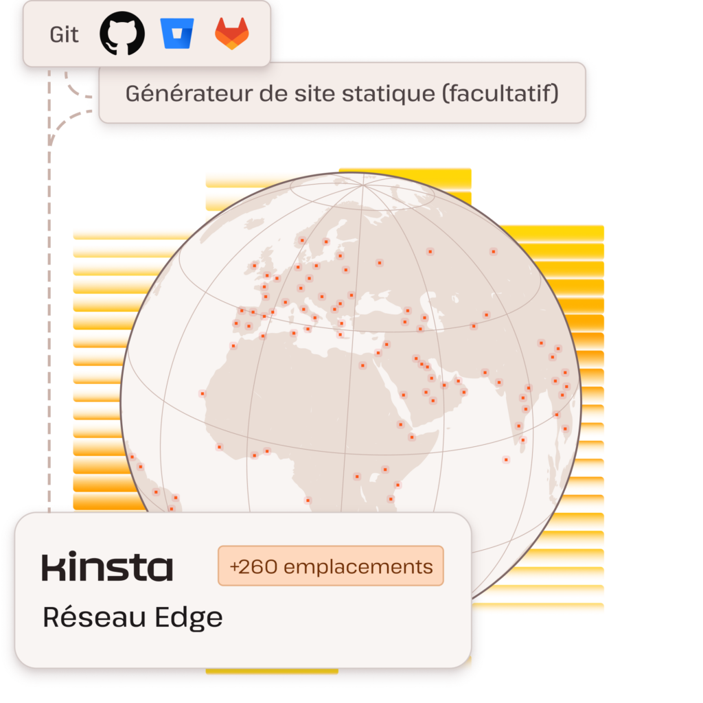Illustration montrant les emplacements du CDN de Kinsta sur un globe et la prise en charge de Git.