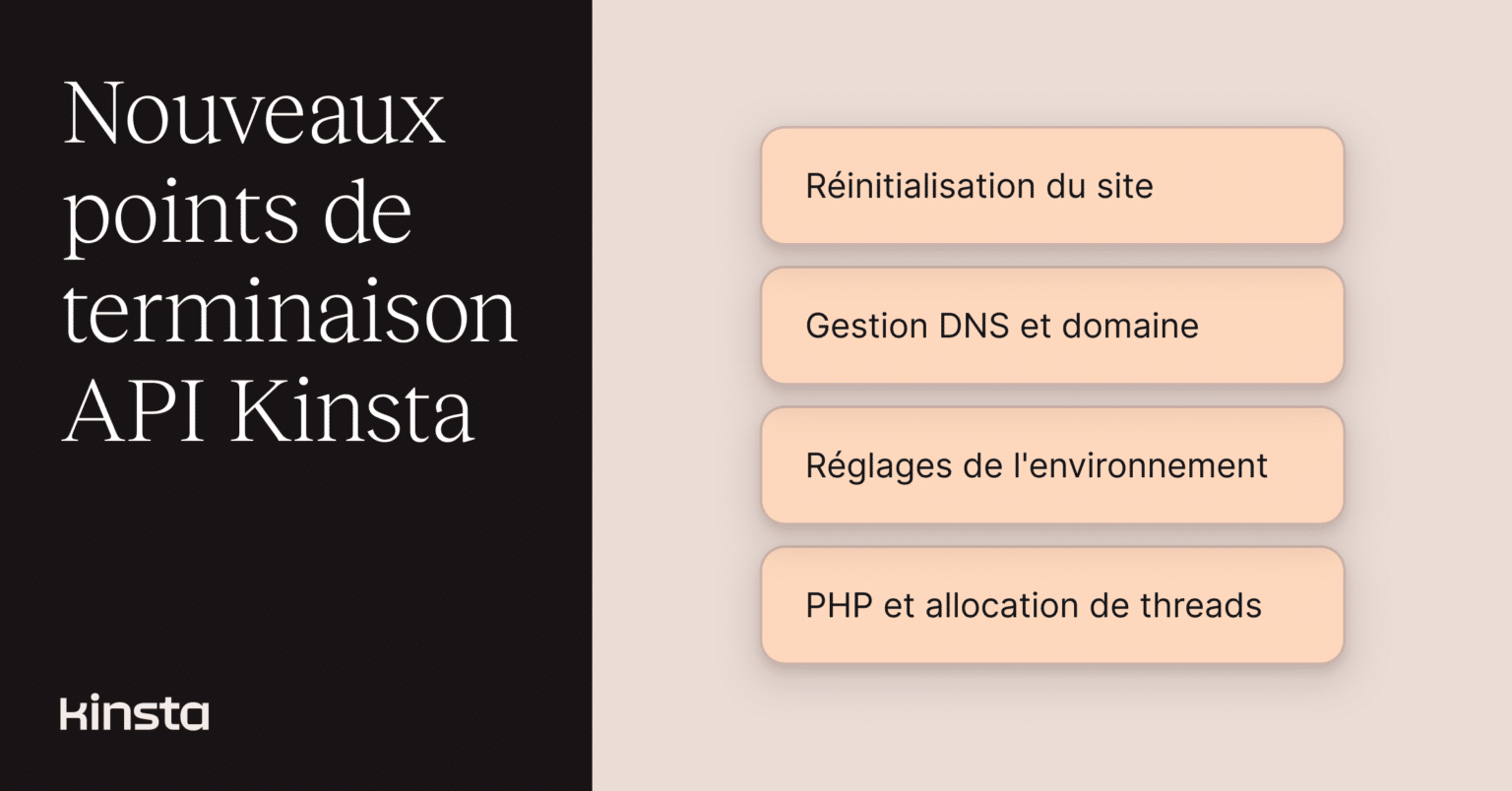 Sits Api Réinitialisez des sites, gérez les enregistrements DNS et bien plus ...
