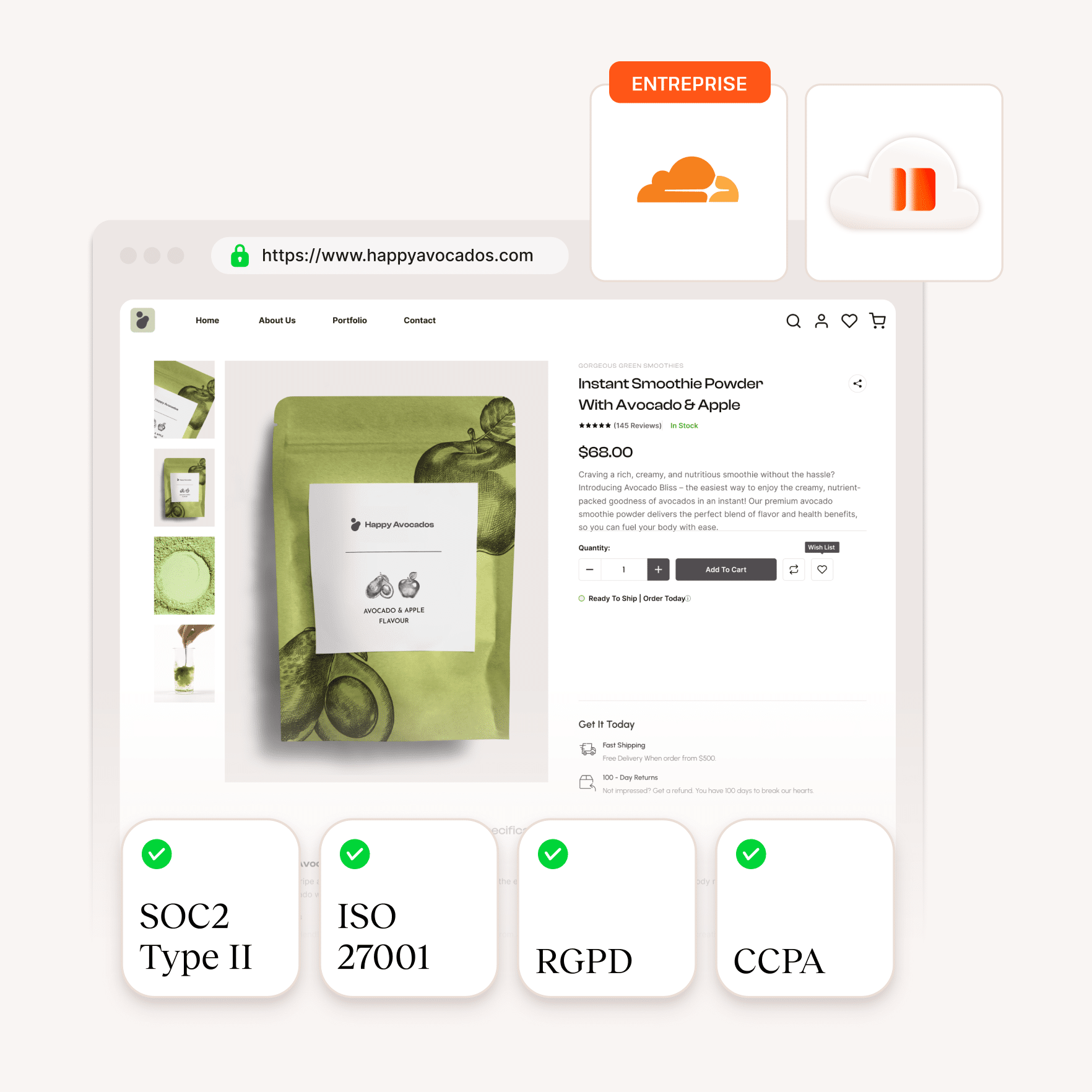 SOC2 Type 2, ISO 27001. GDPR. Liste de contrôle de la conformité à la sécurité de l'ACCP