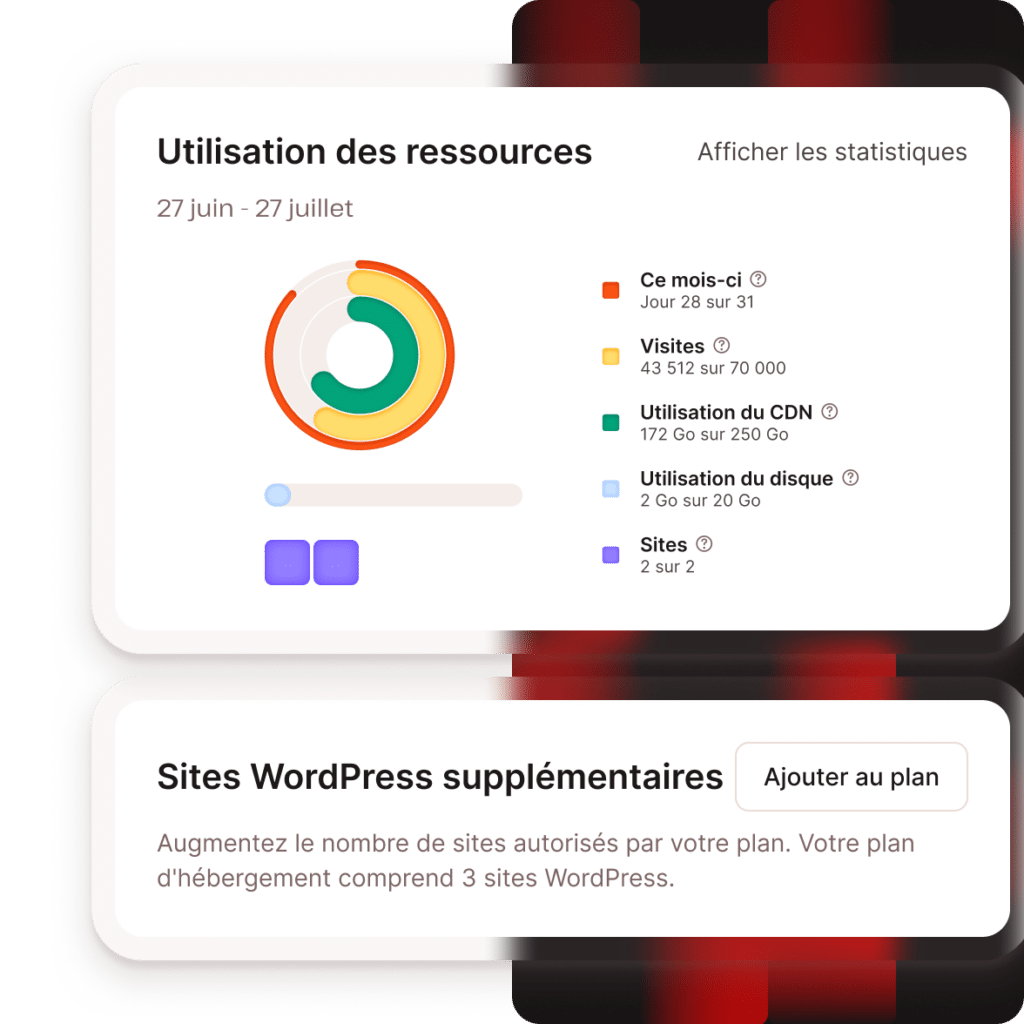 Ressources supplémentaires pour le site WordPress