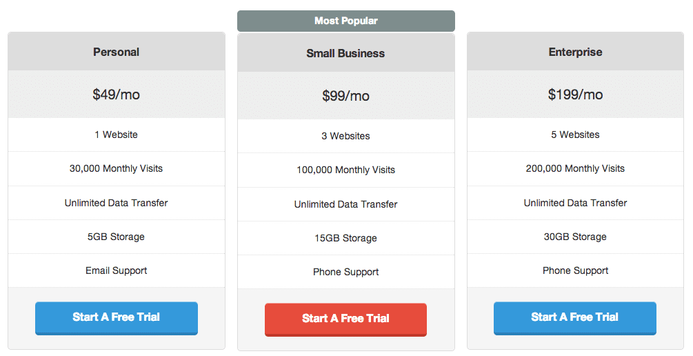 Le tabelle dei prezzi possono essere ottimi CTA