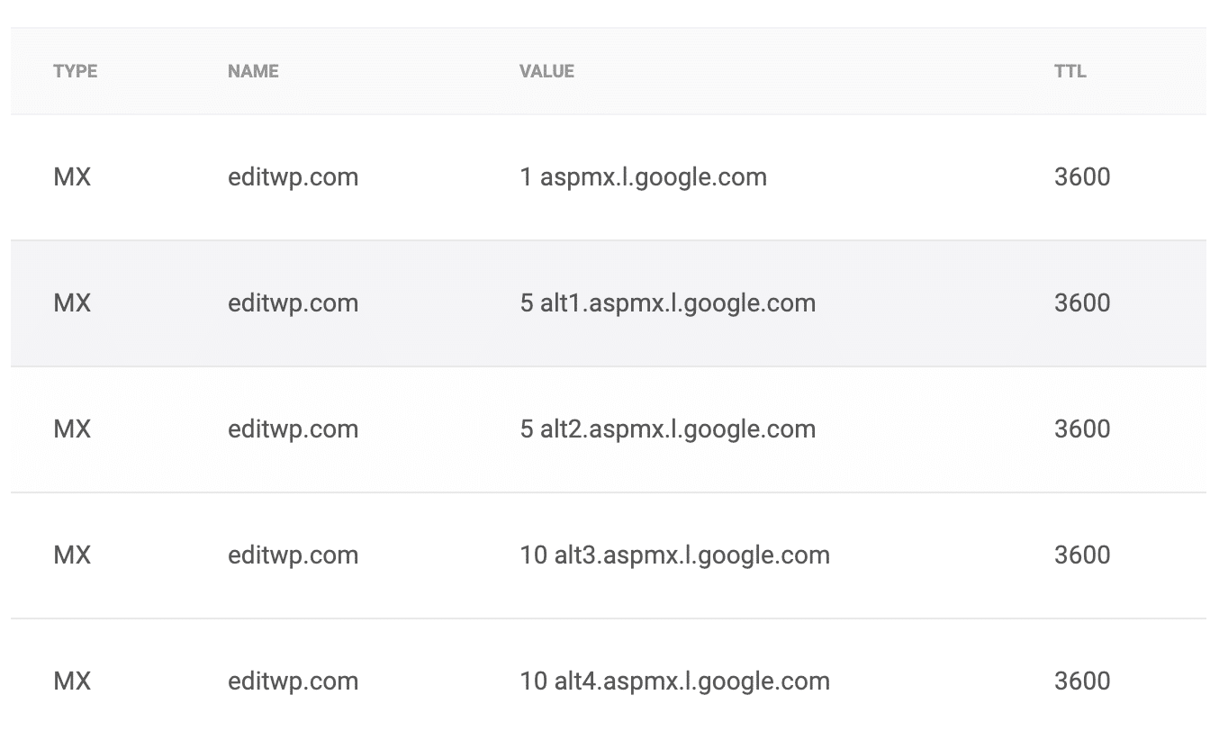 Google MX record per Google Workspace