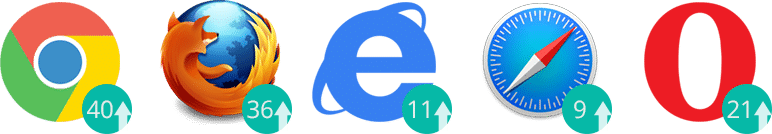 Supporto browser HTTP/2