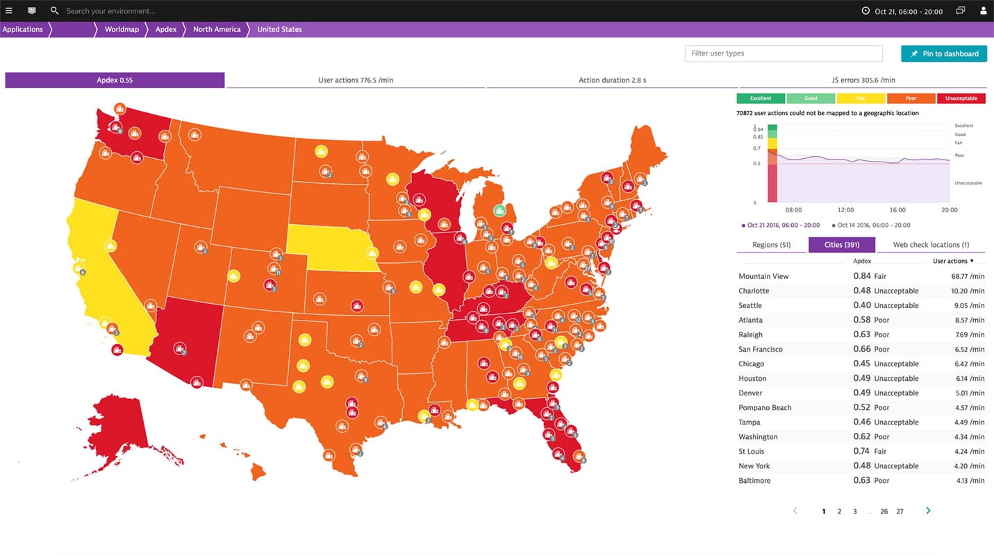 Mappa dell'attacco DDoS