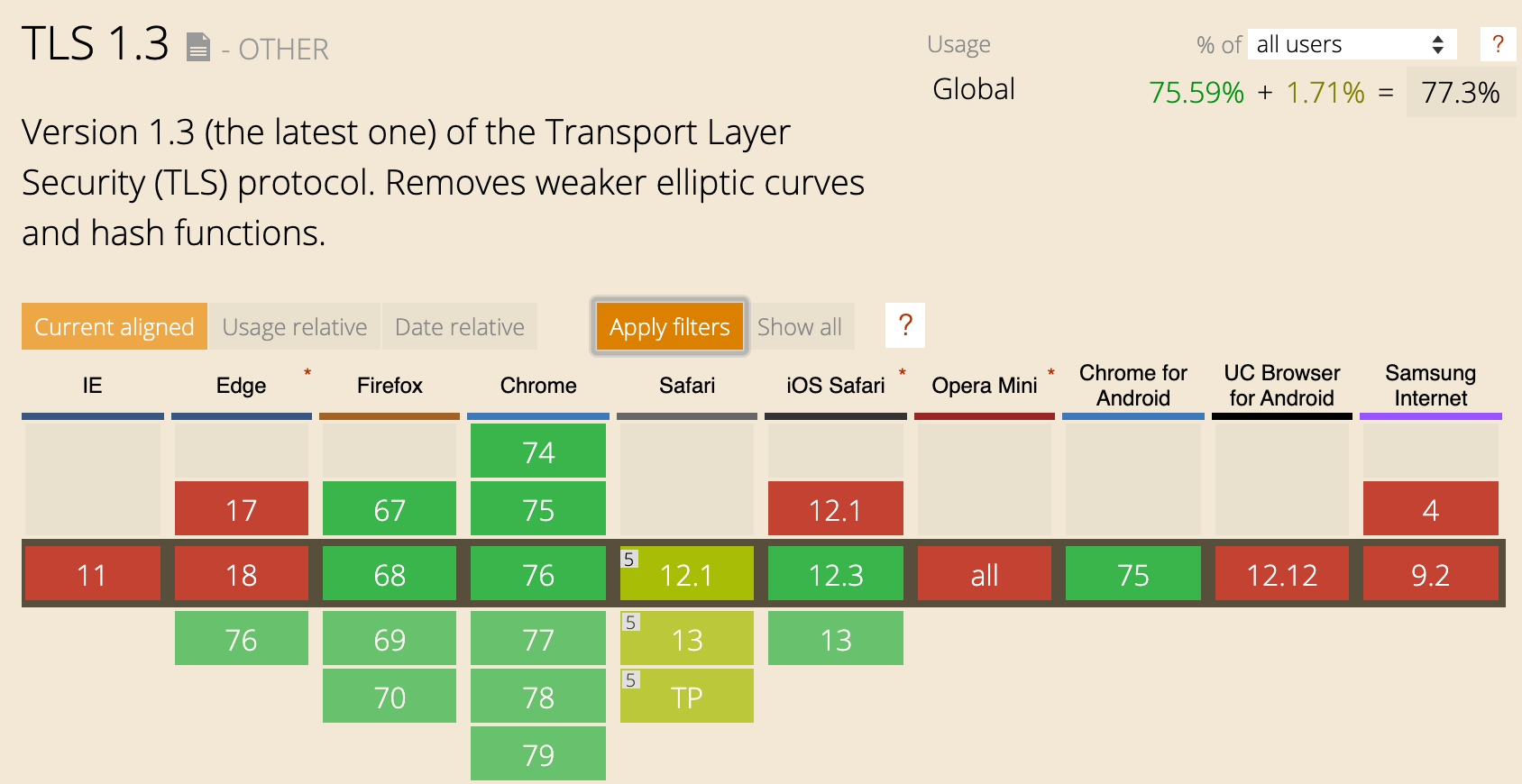 Supporto browser di TLS 1.3