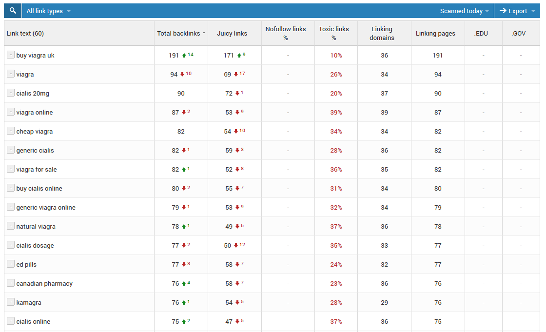 Backlink dannosi - SEO negativa Backlink dannosi - SEO negativa