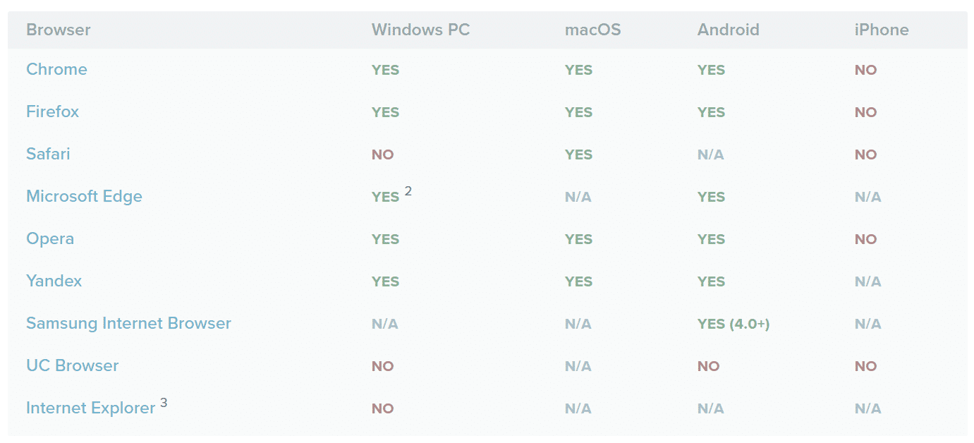 Supporto browser OneSignal