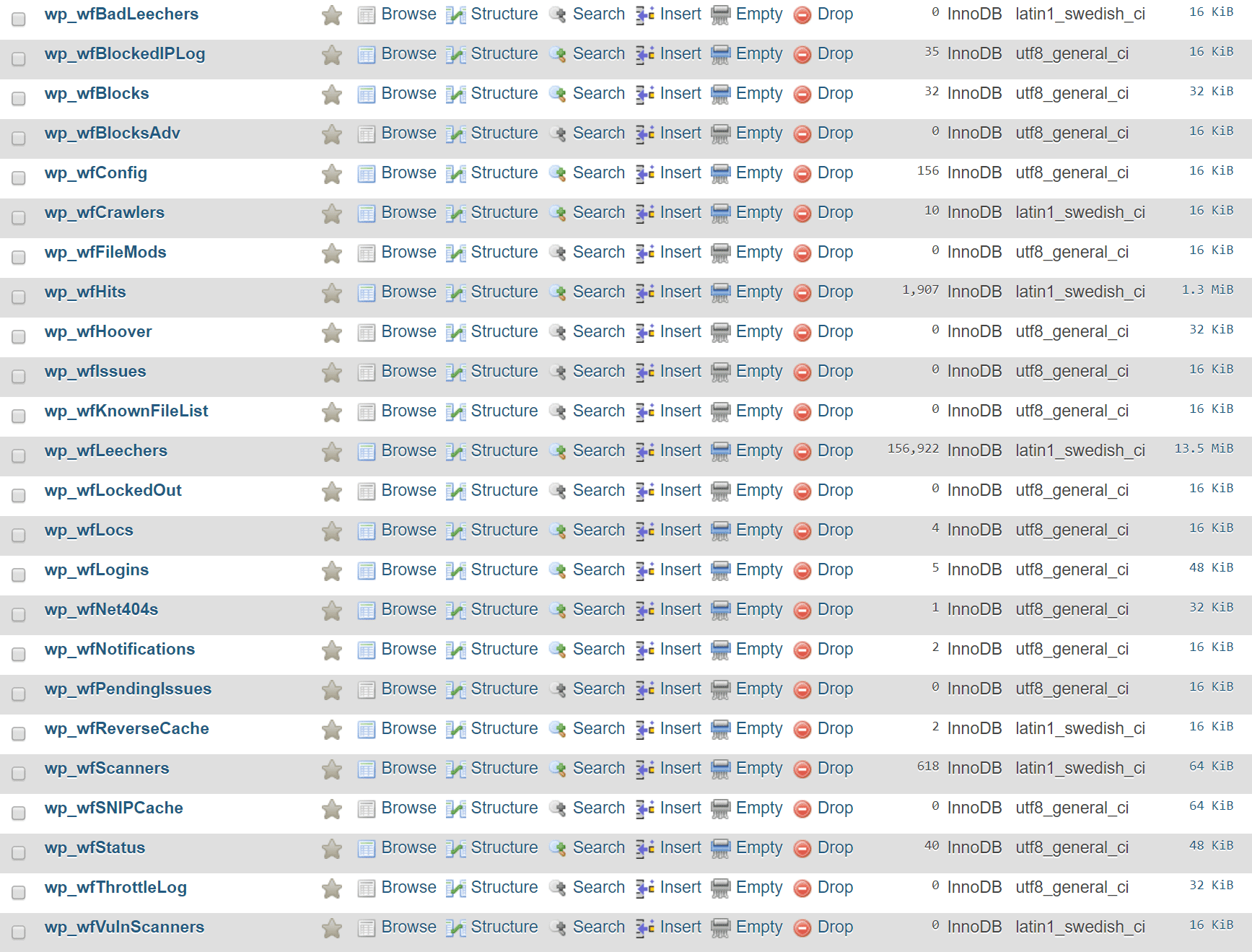 Tabelle WordFence