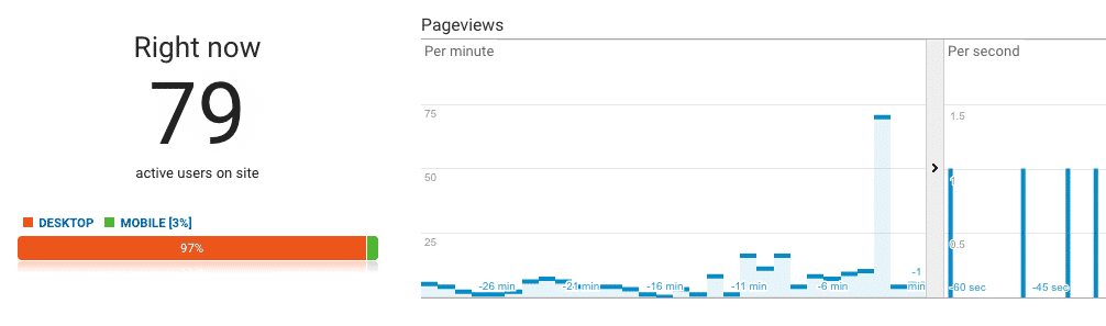 Google Analytics - visitatori in tempo reale
