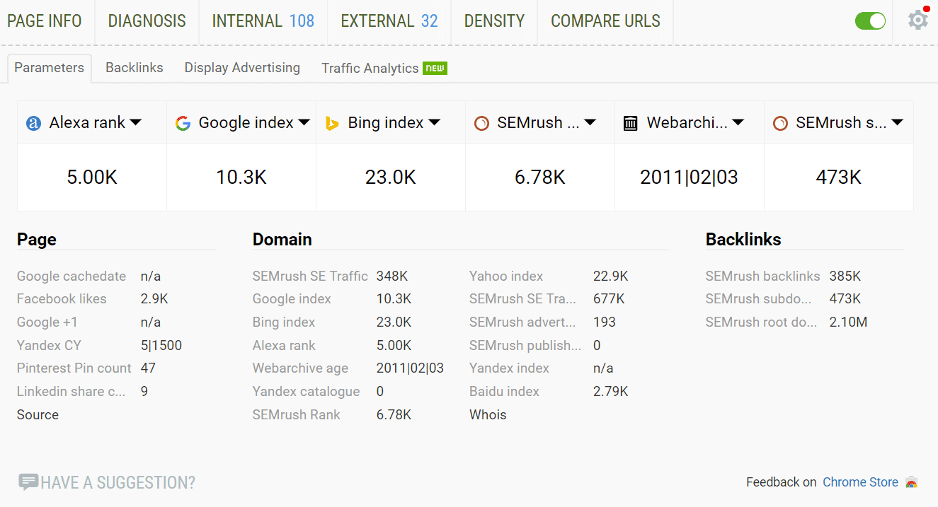 I dati di SEOquake
