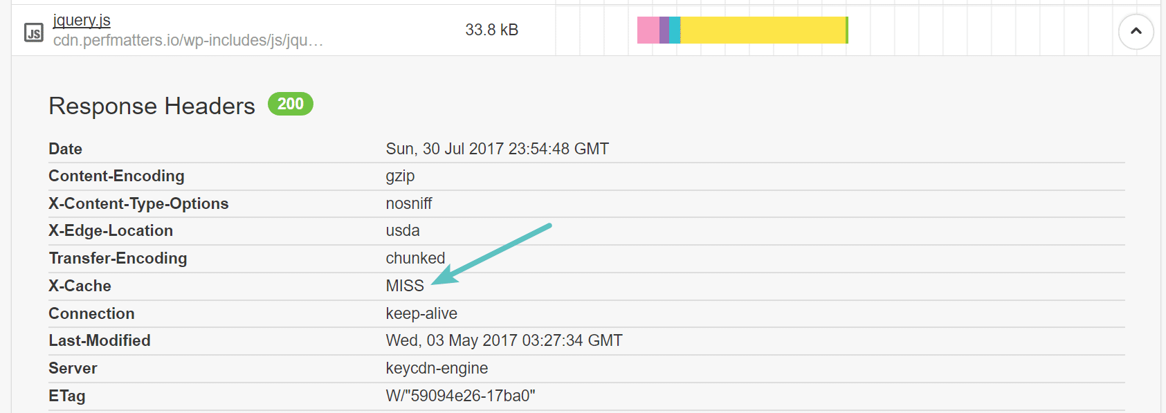 CDN senza cache