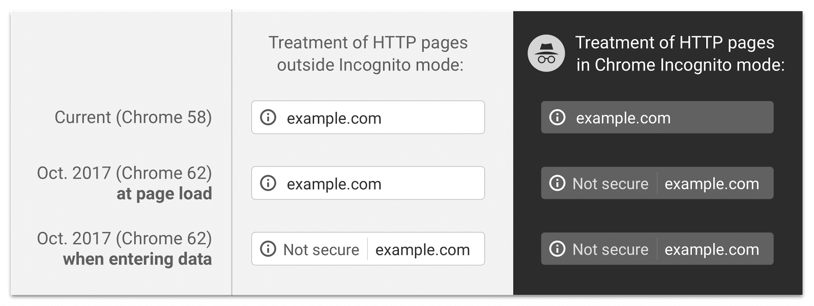 Avviso di sicurezza in Google Chrome