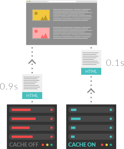 La cache di WordPress