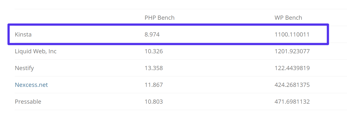 Bench PHP e Bench WP
