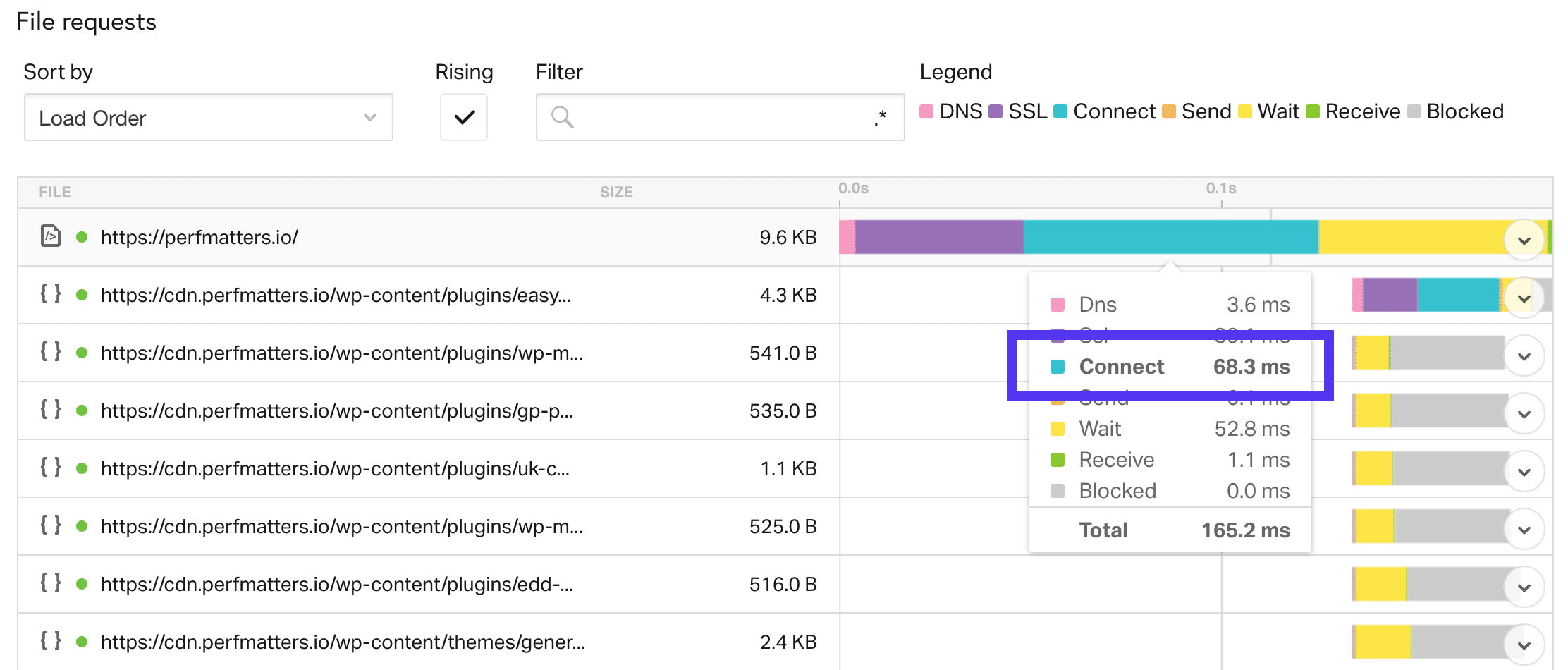 Tempo di connessione in Pingdom