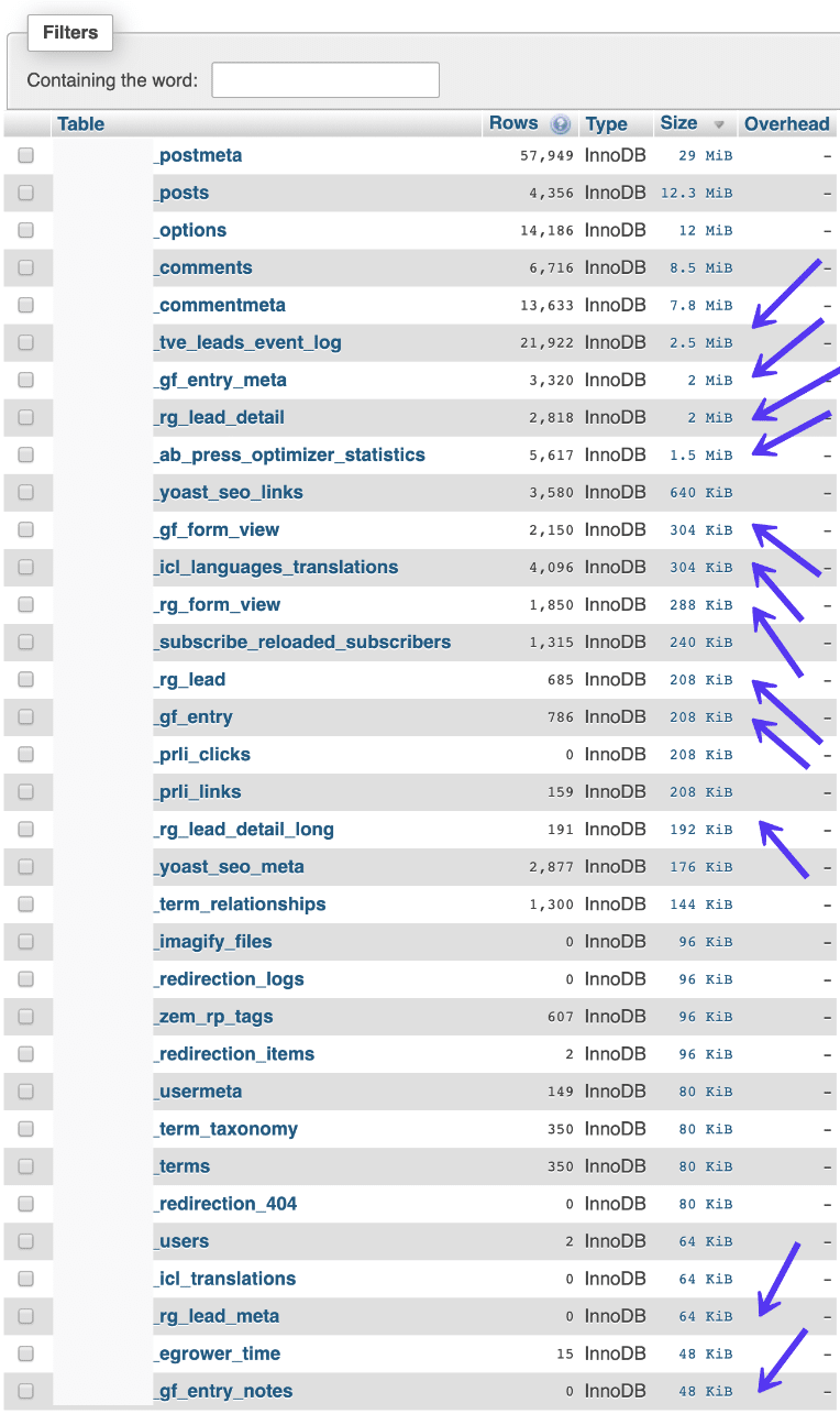 Una tabella che mostra i plugin e la dimensione del file