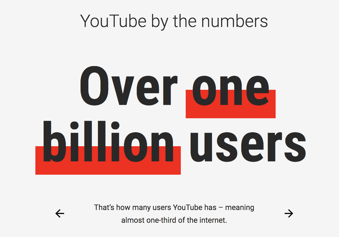 Statistiche YouTube