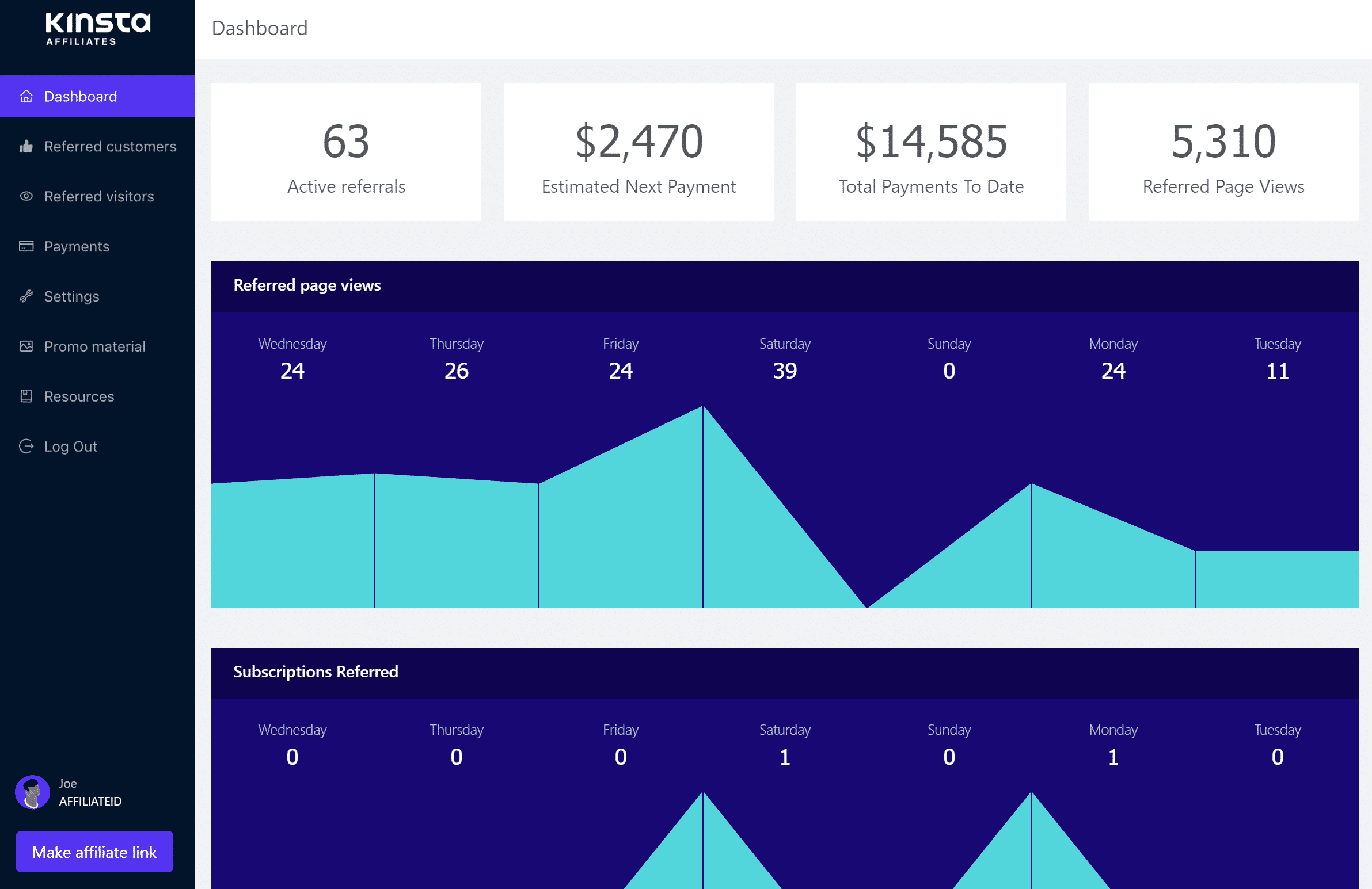 Cruscotto affiliazione di kinsta