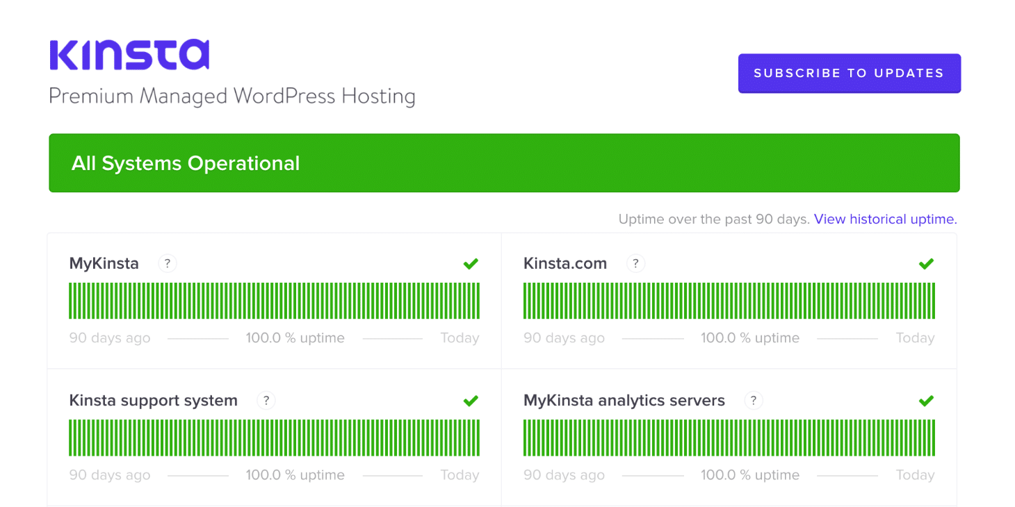 Pagina di stato dell'hosting Kinsta