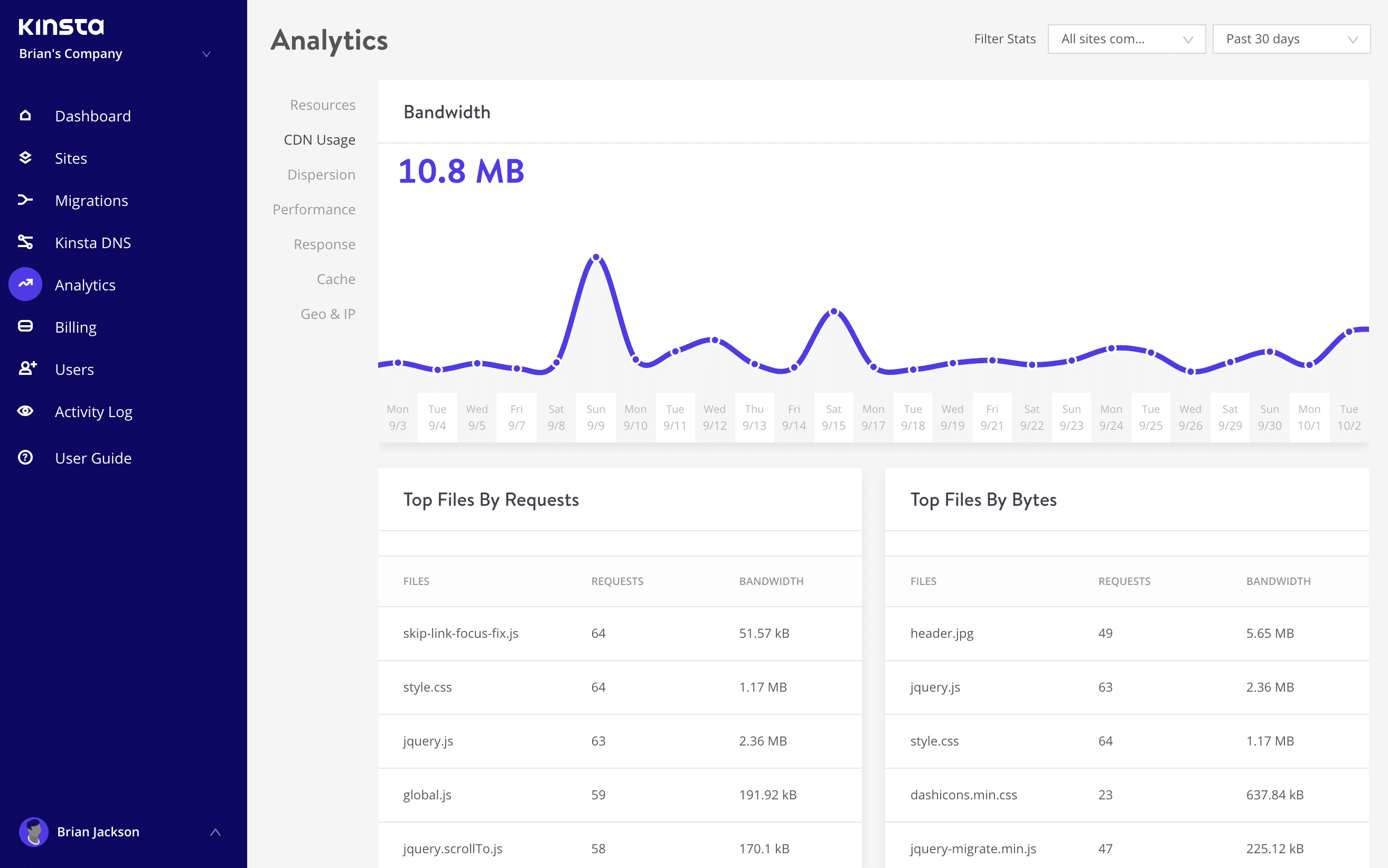 Utilizzo CDN in analytics