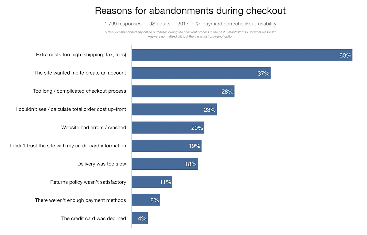 Statistiche sull'Ecommerce per il 2024 - Chatbot, Voce, Omni-Channel  Marketing