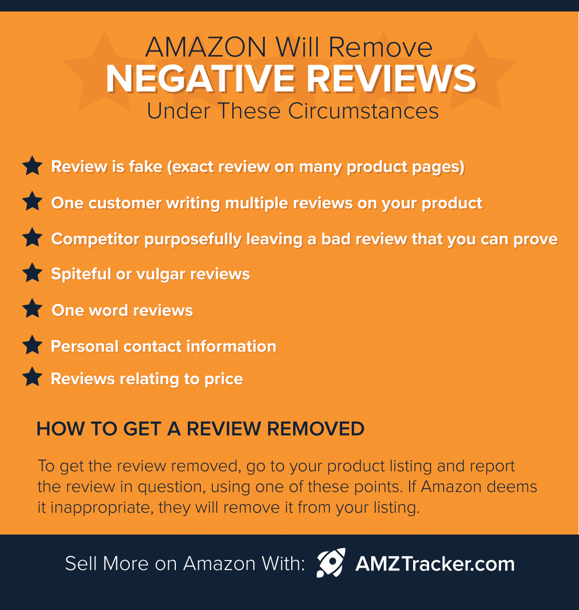 Messaggio di Amazon che elenca i motivi per cui alcune recensioni negative possono venire rimosse