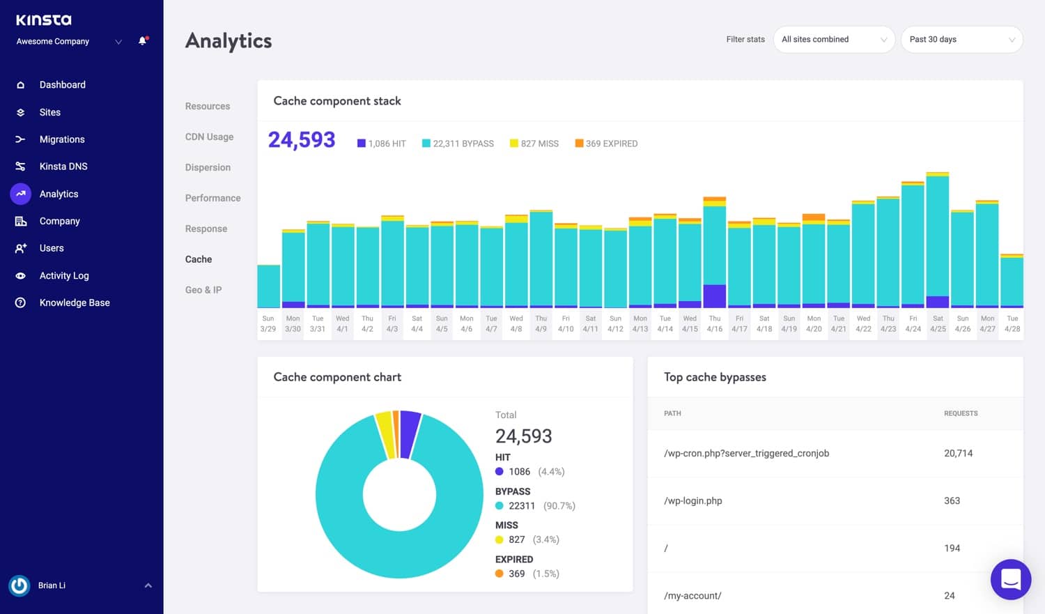 Statistiche di cache in MyKinsta.