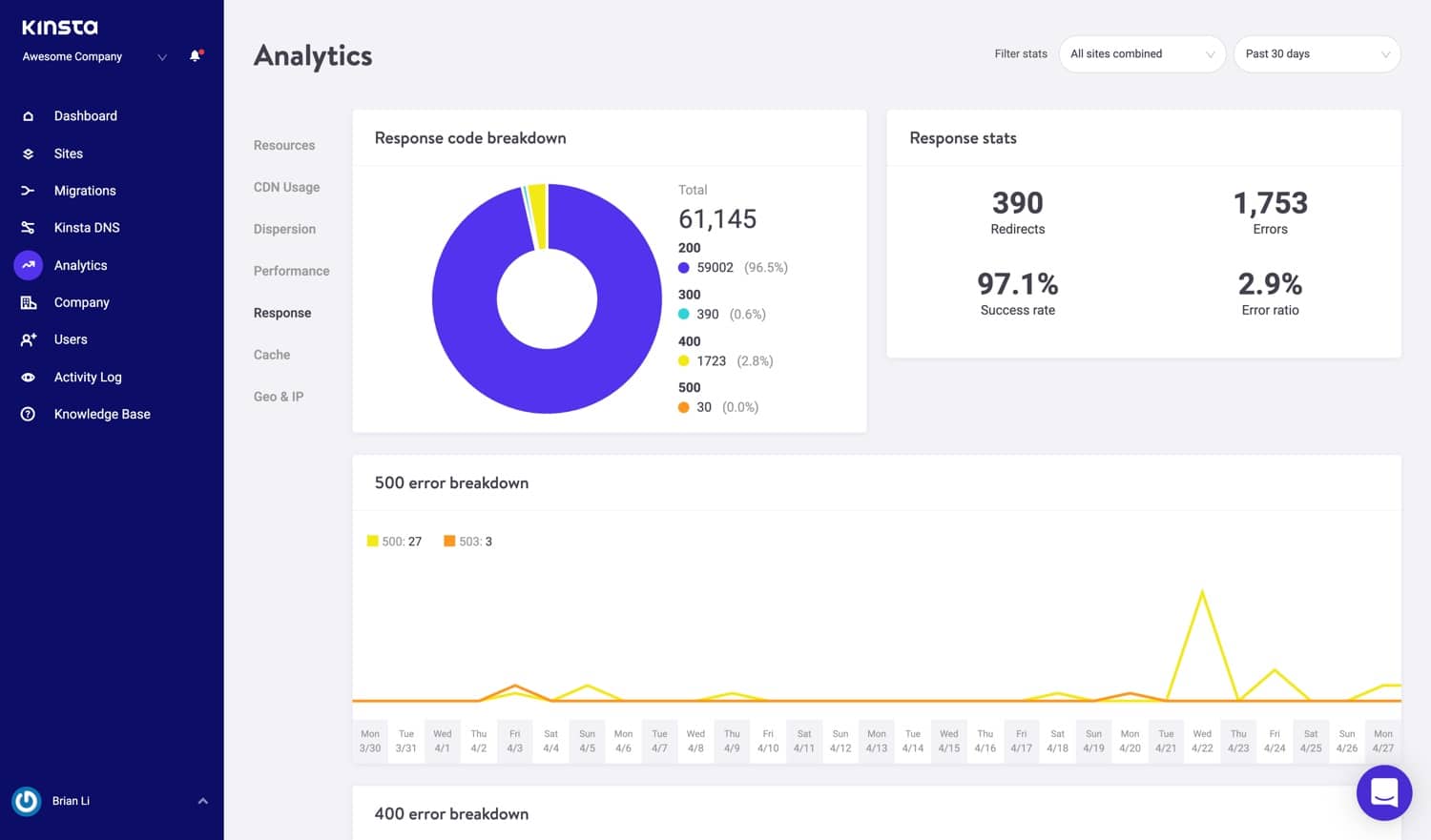 Statistiche sulle risposte HTTP in MyKinsta.