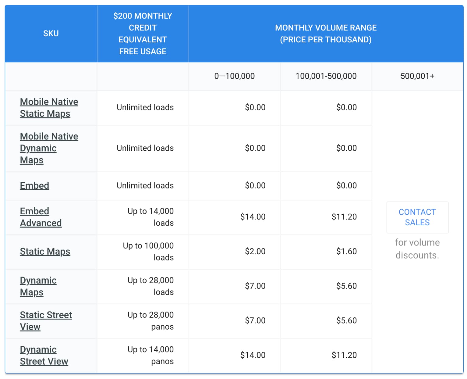 Prezzi Google Maps API