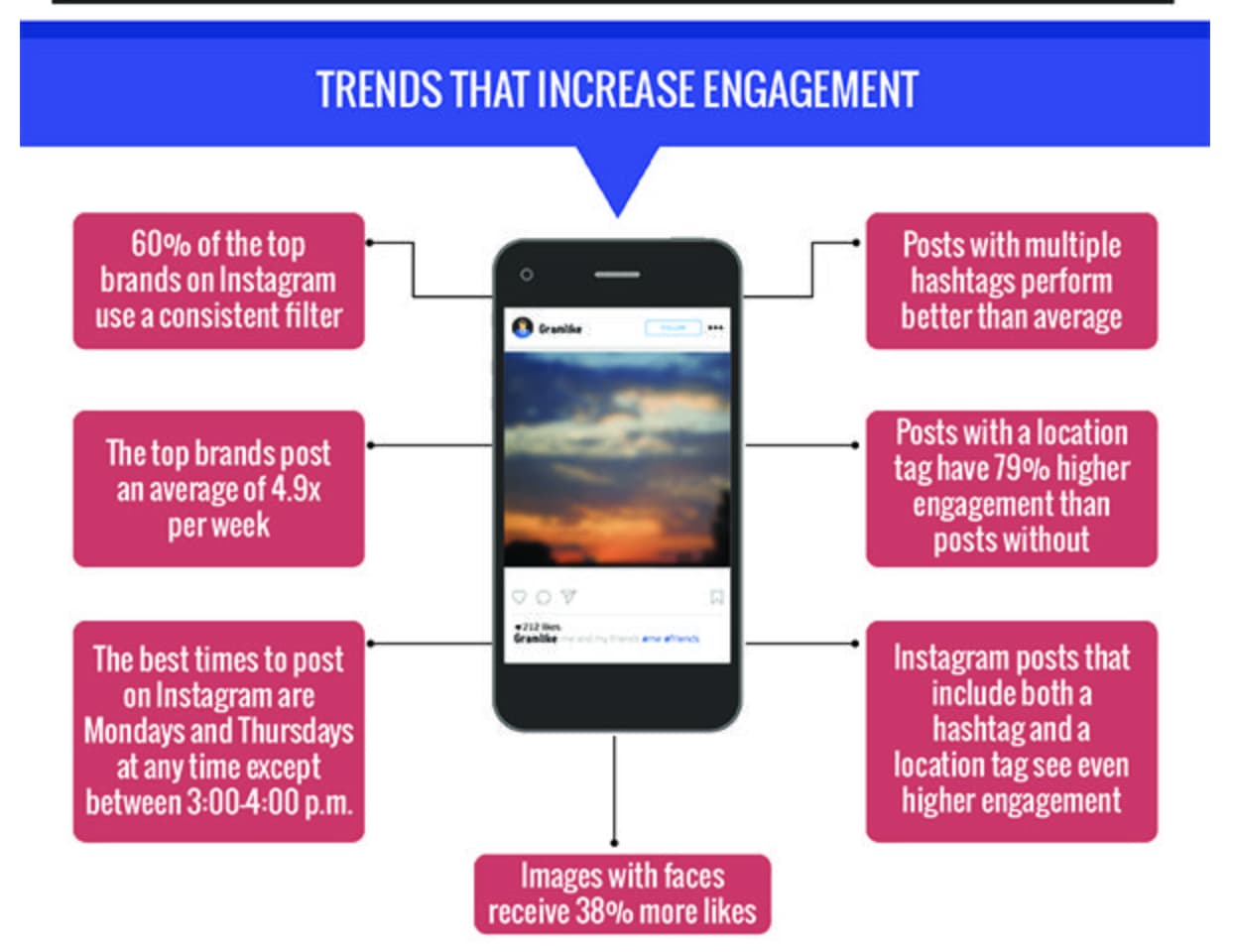 Tendenze che aumentano l’engagement su Instagram