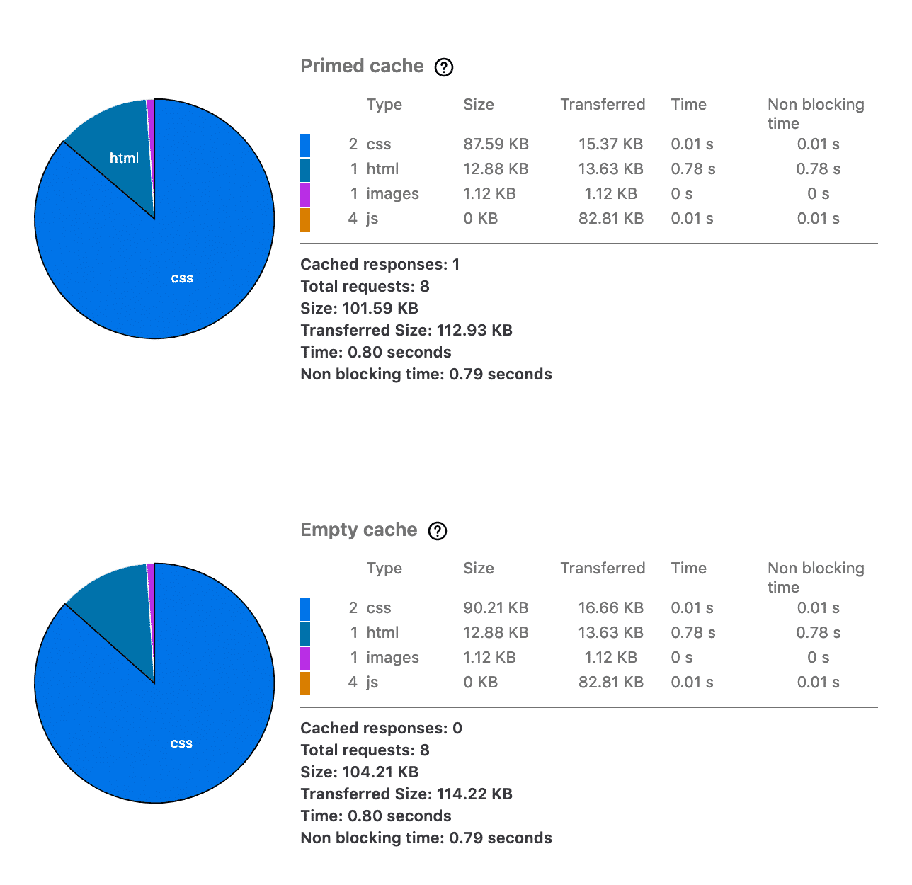 Il tool di analisi delle performance di Firefox