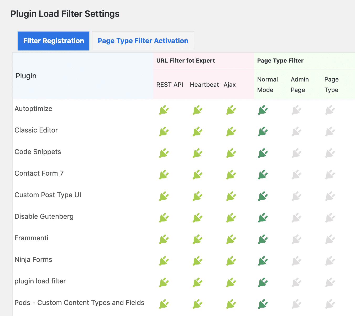 Plugin Load Filter permette di filtrare i plugin sia nel pannello di amministrazione che nelle pagine del sito