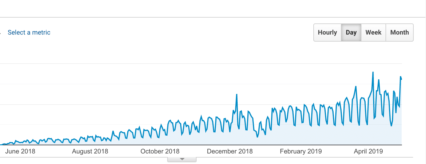 Traffico sito italiano aprile 2018 aprile 2019