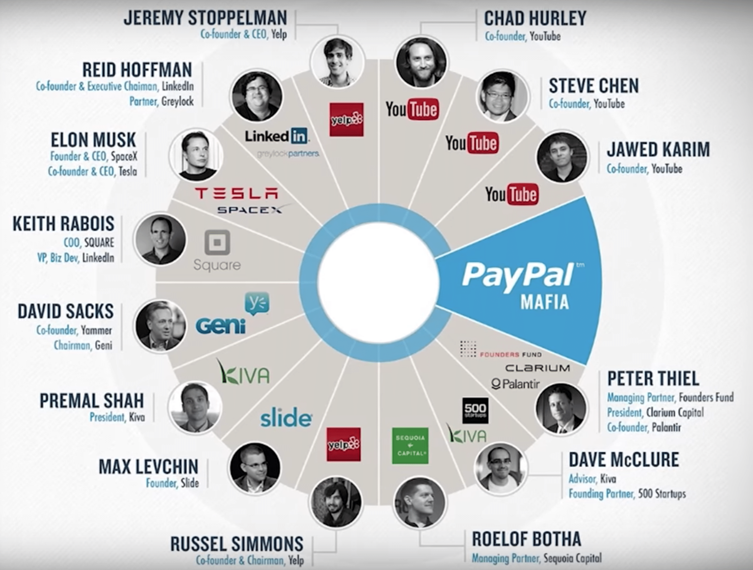 La mafia di PayPal