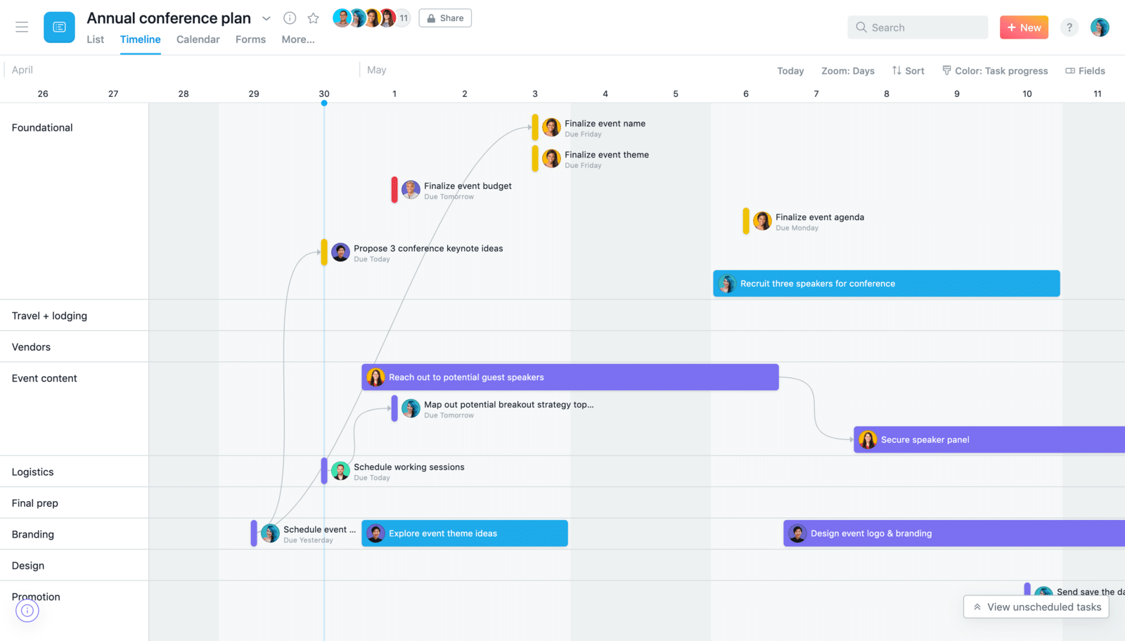 Timeline di Asana