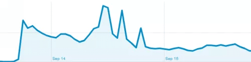 La capitalizzazione di Trello nell'attenzione dei media