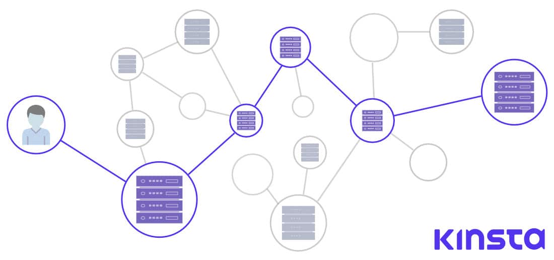 Border Gateway Protocol