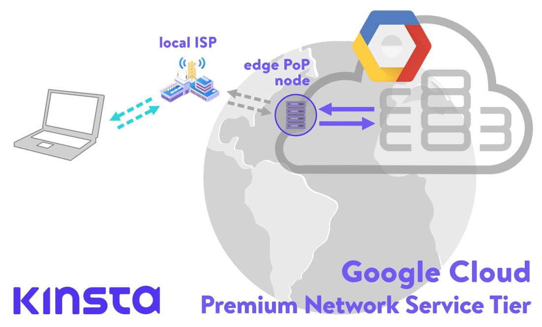 Google cloud network: nodi PoP