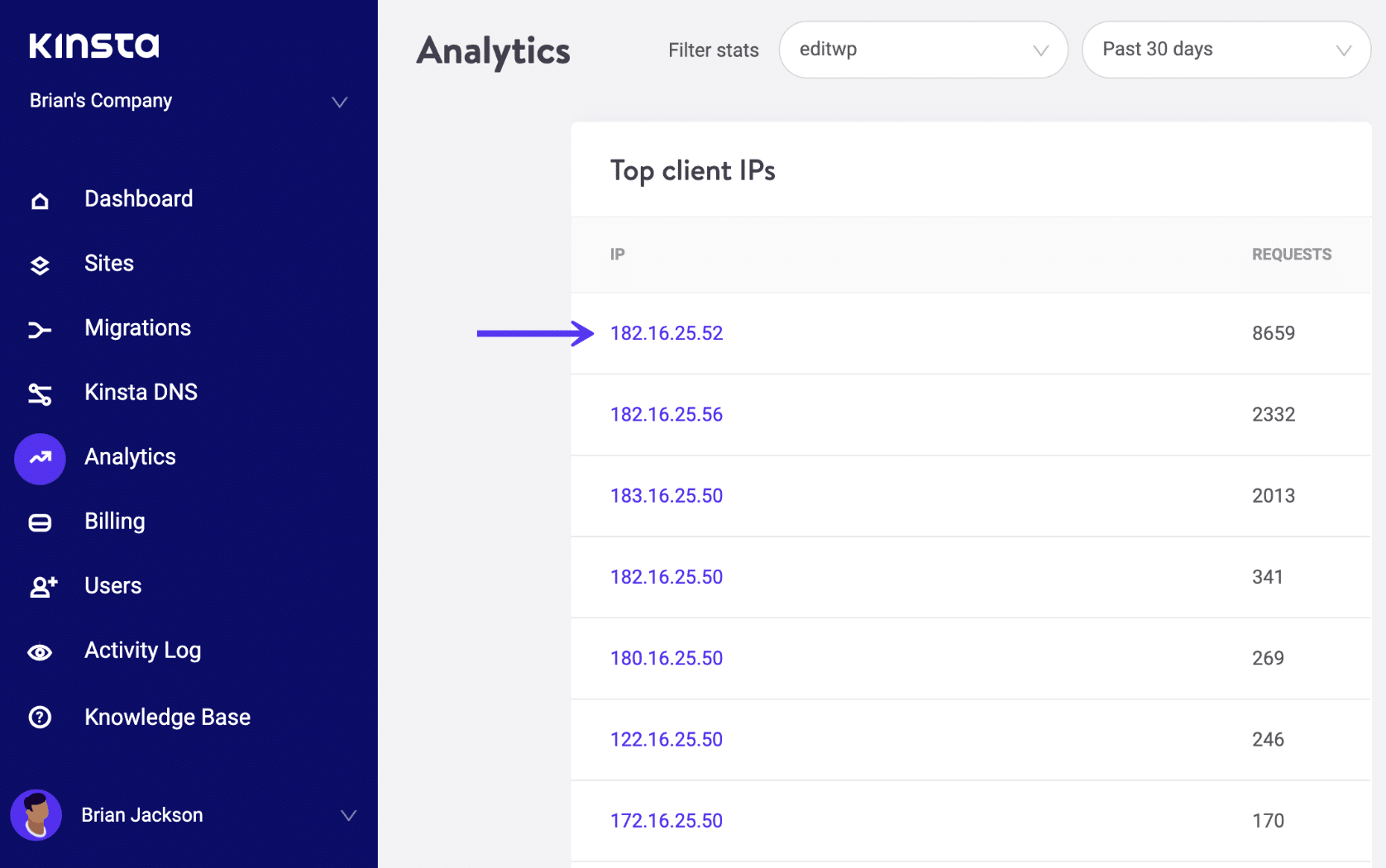 Principali IP client