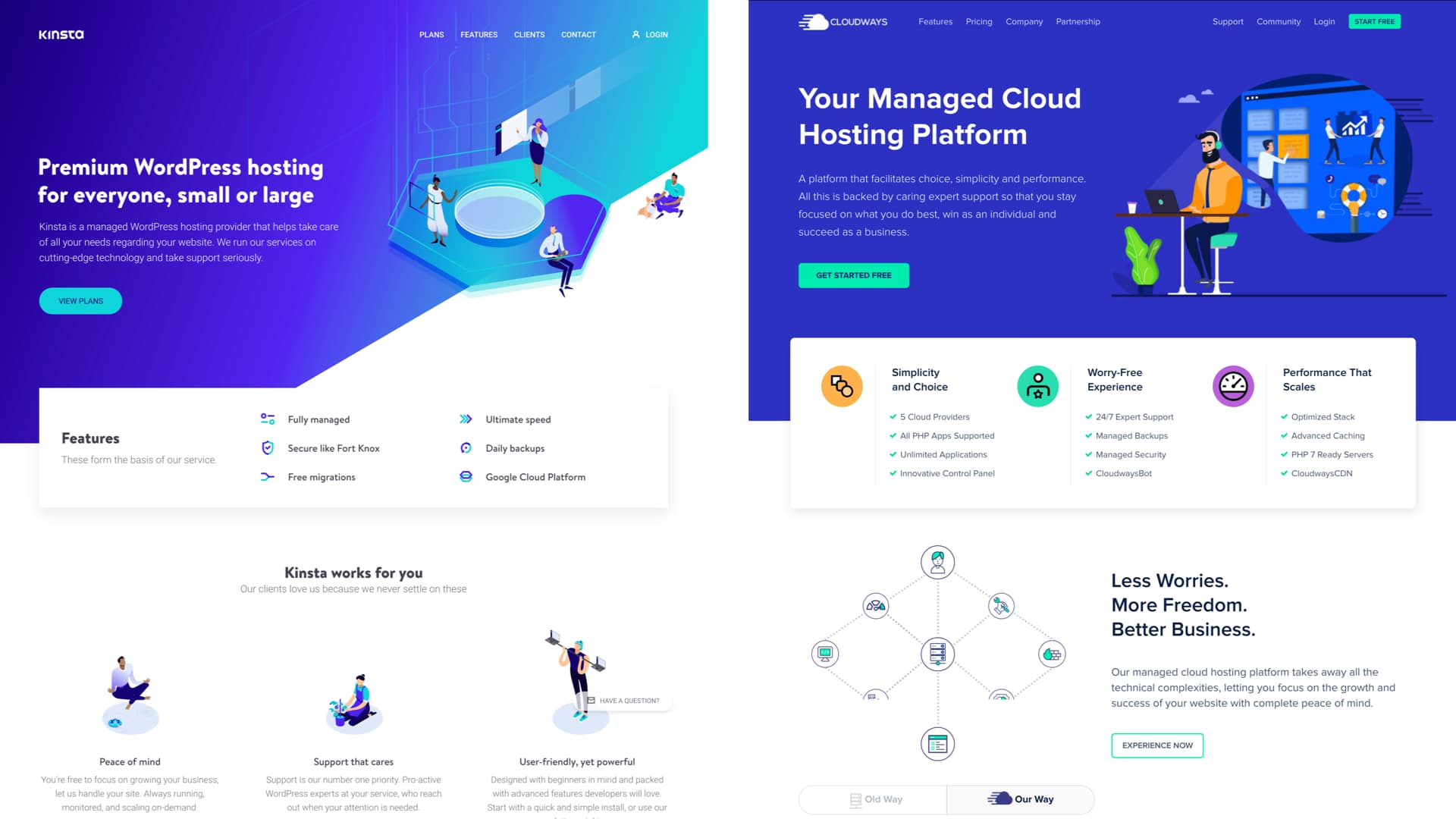 Kinsta vs Cloudways