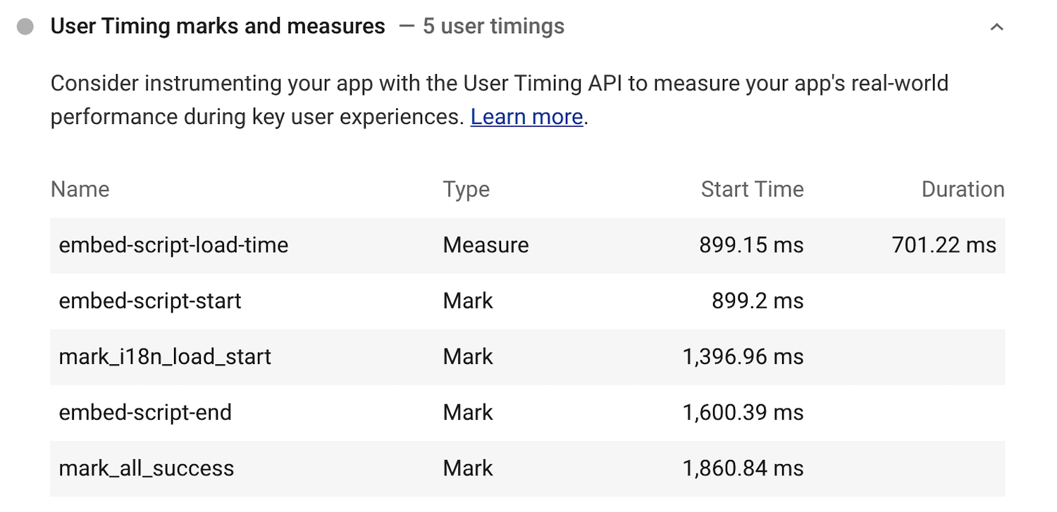 Indicatori e misure User Timing