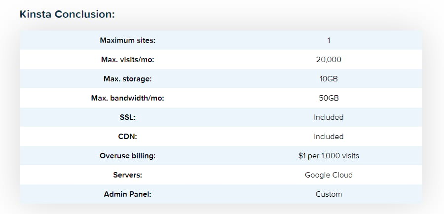 Statistiche di Kinsta su HostingFacts