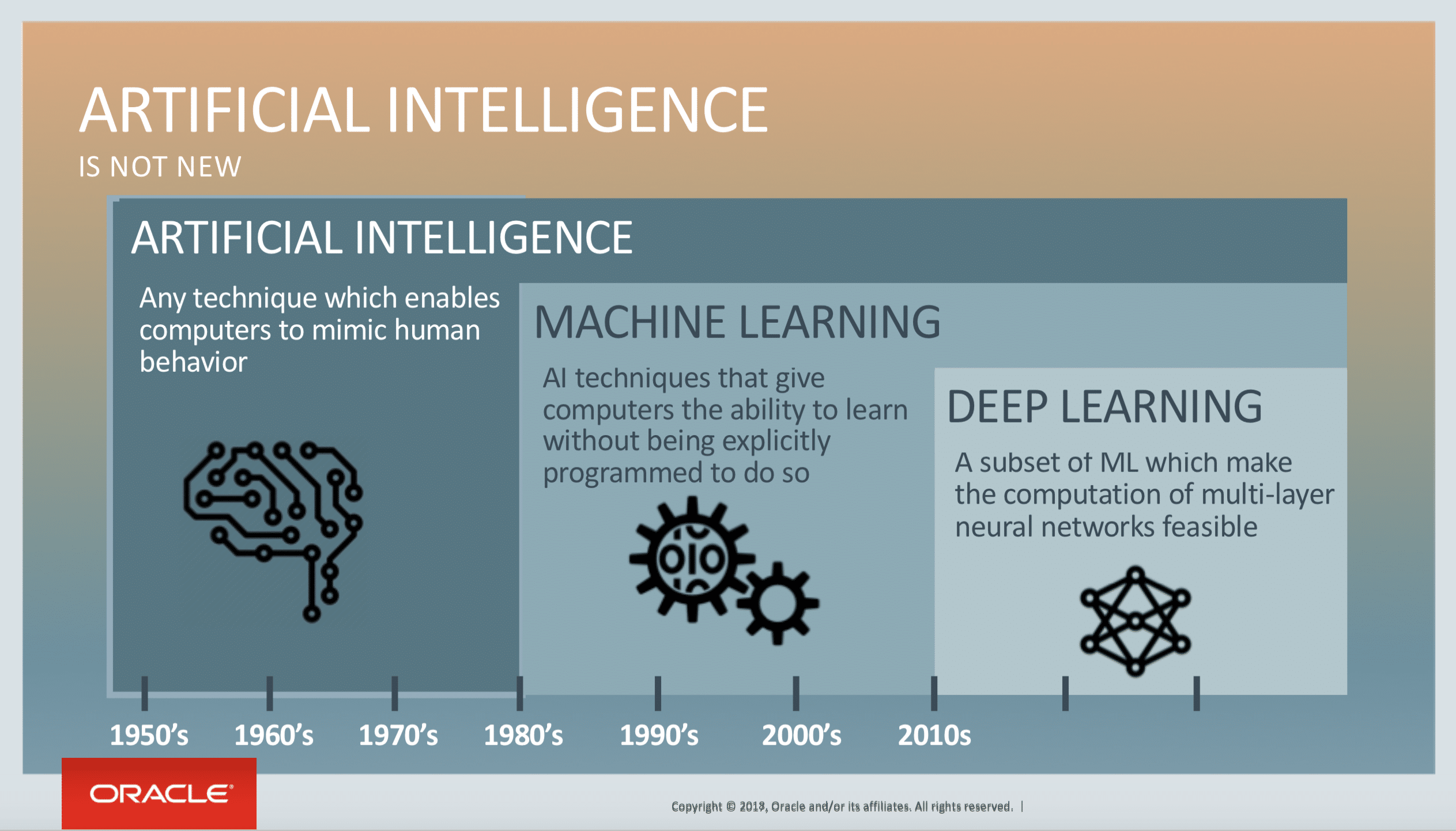 Differenze tra IA, Machine Learning e Deep Learning 