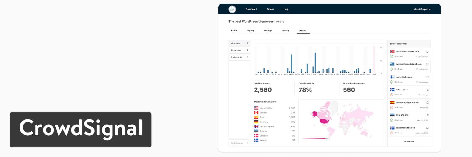 Plugin WordPress CrowdSignal