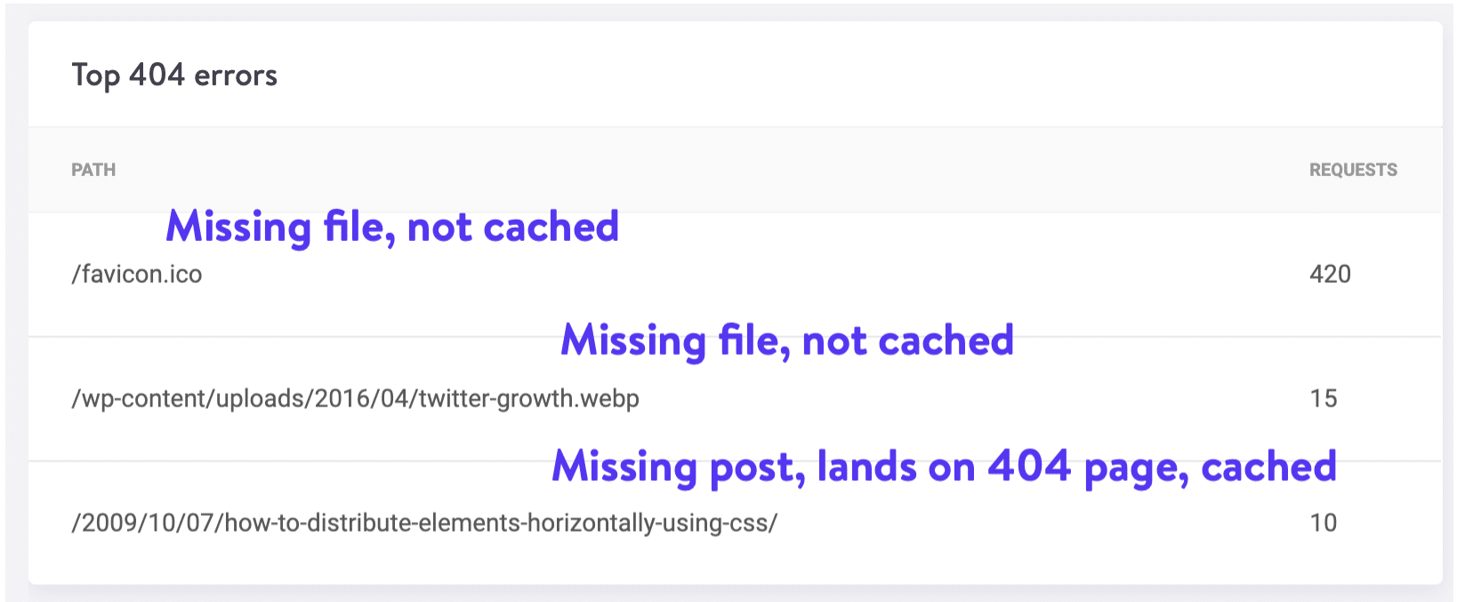 Pagina di richiesta 404 messa in cache