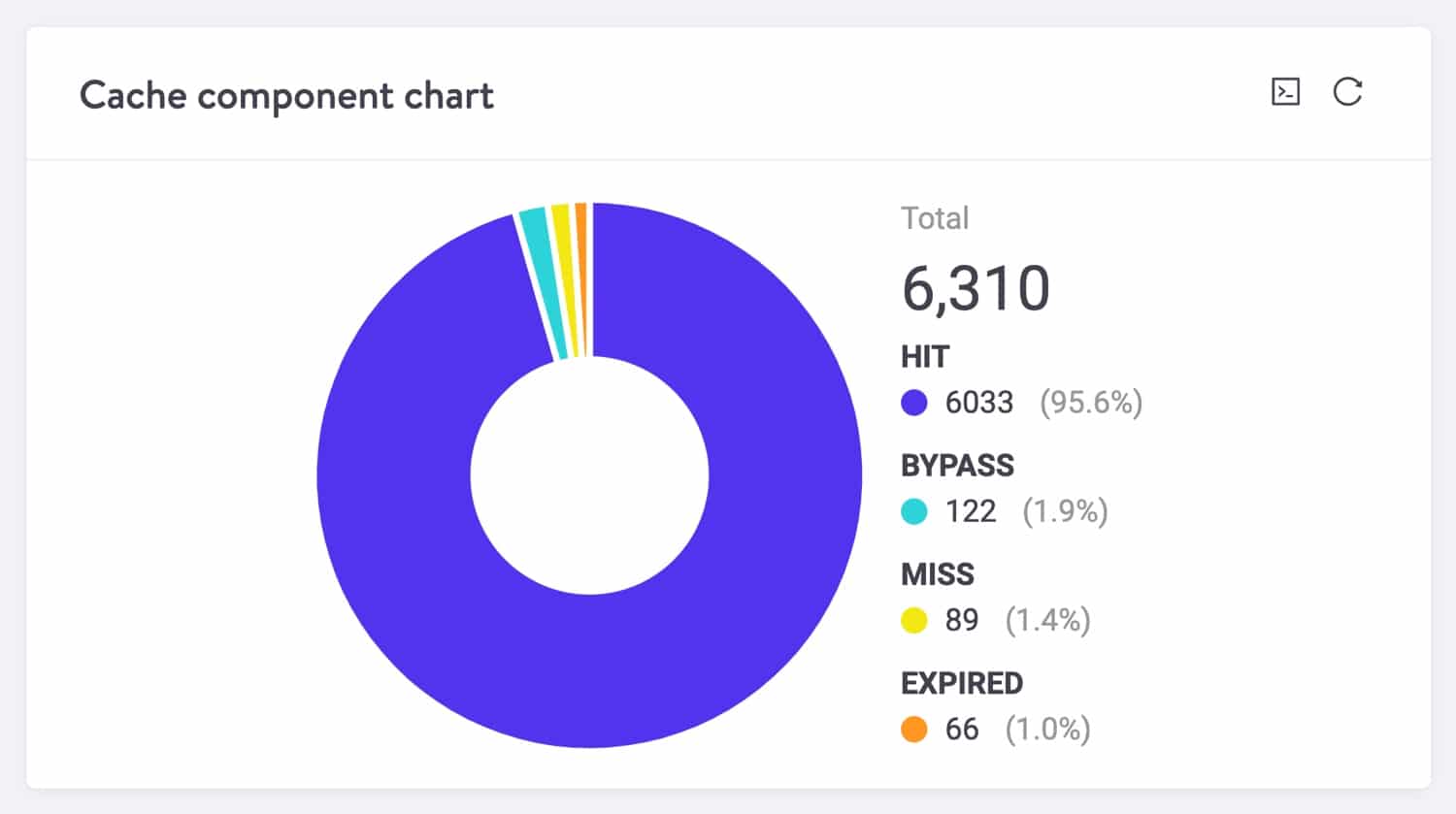 Stack componenti cache di Kinsta.