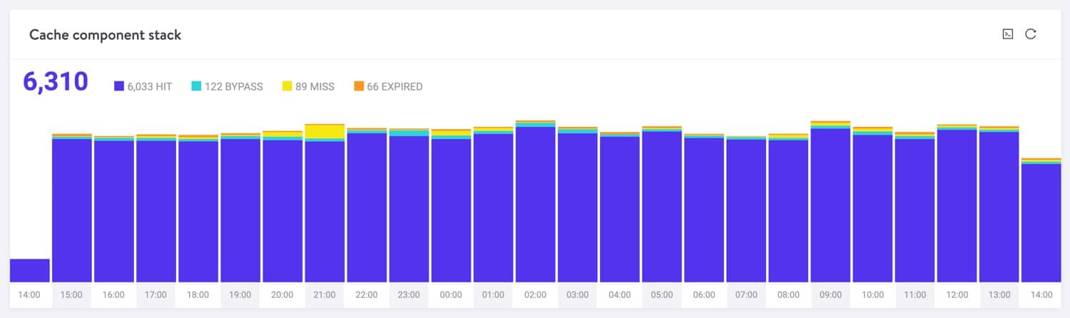 Stack componenti cache di Kinsta.