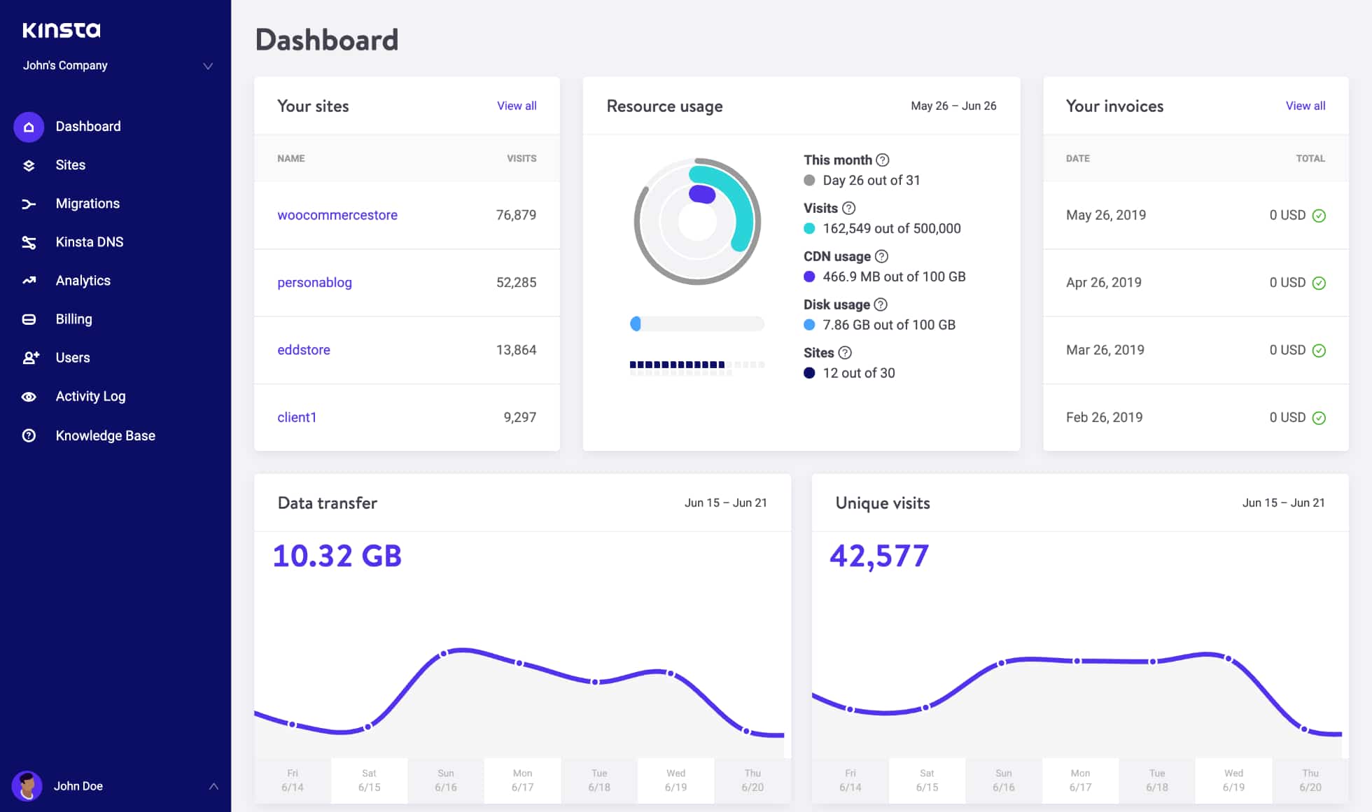 mykinsta-dashboard MyKinsta is Kinsta's fully custom dashboard for managing WordPress sites.
