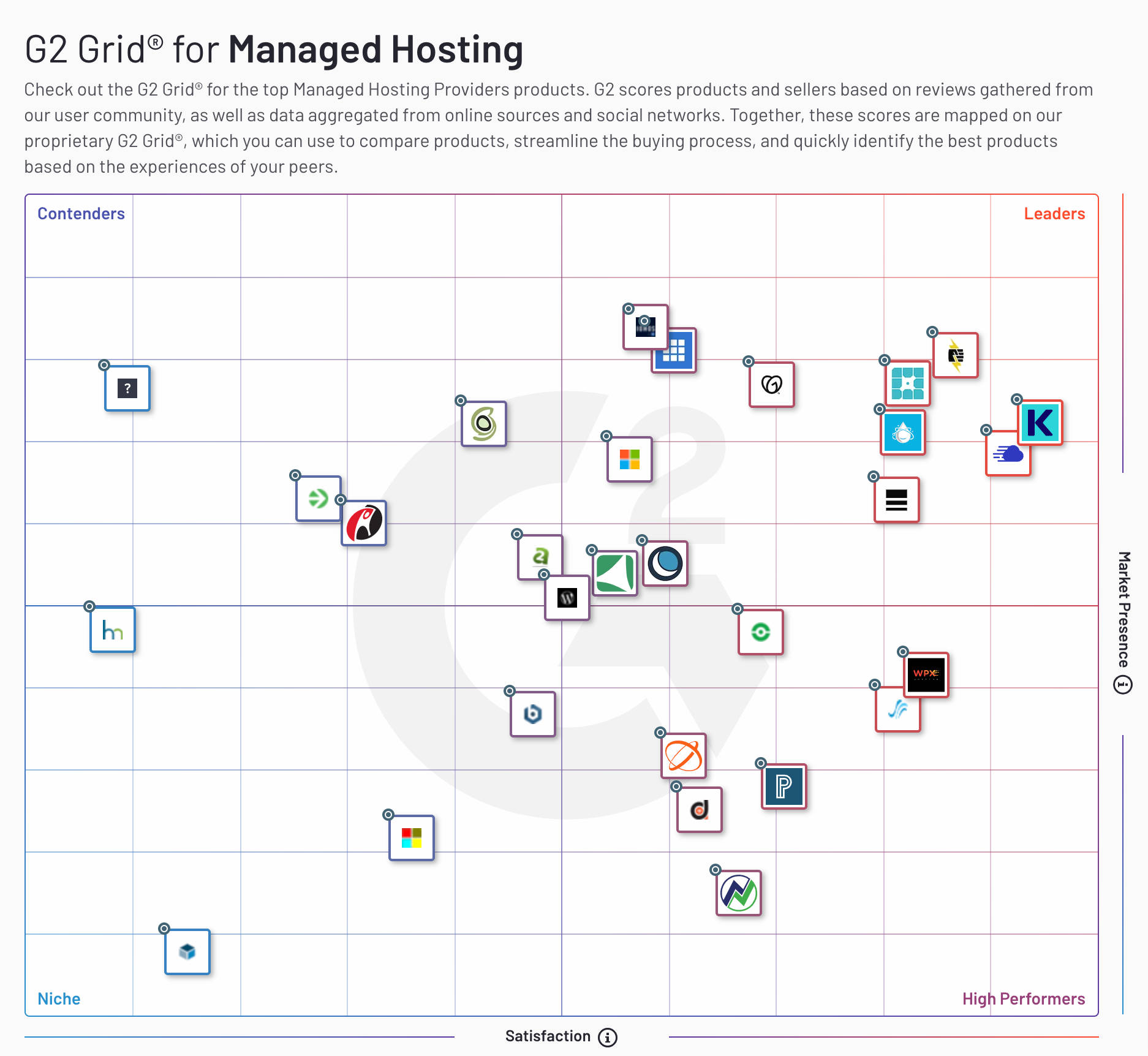 Griglia G2 dell'hosting gestito